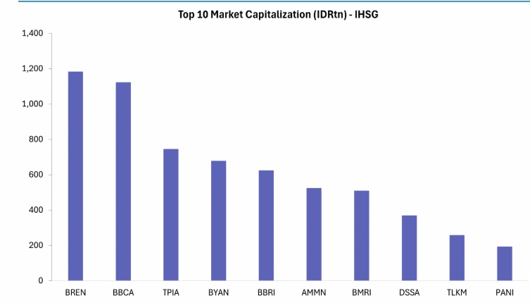 market cap bmri