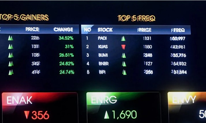 IHSG Dibuka Melemah 31,04 Poin pada Rabu Pagi, LQ45 Turut Terkoreksi