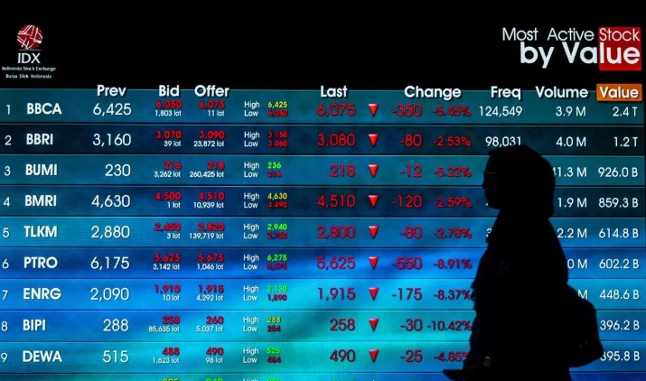 IHSG Dibuka Menguat 0,41 Persen ke Level 7.158,51 pada Perdagangan Senin Pagi