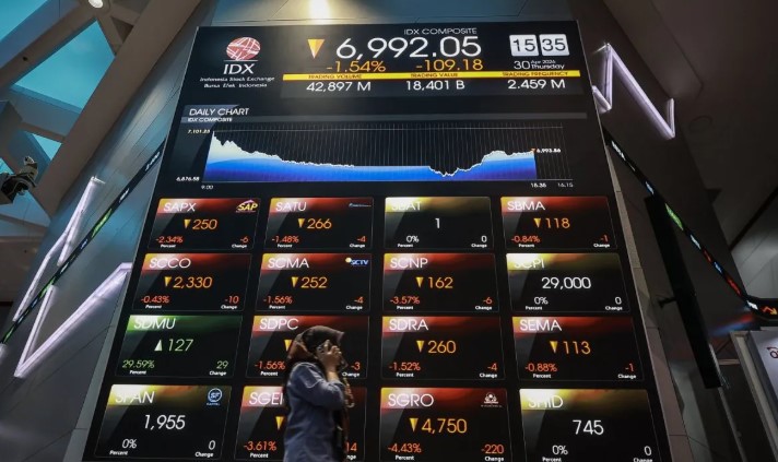 IHSG Dibuka Menguat ke Level 6.988,92, Saham Unggulan Ikut Menghijau