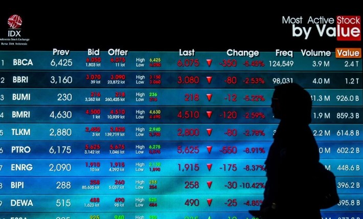IHSG Dibuka Melemah Tipis 3,38 Poin ke Level 6.968,57 pada Selasa Pagi