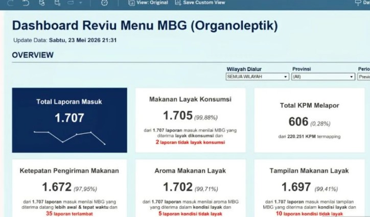 BGN Luncurkan Aplikasi Reviu Menu MBG untuk Awasi Kualitas Makanan Gratis