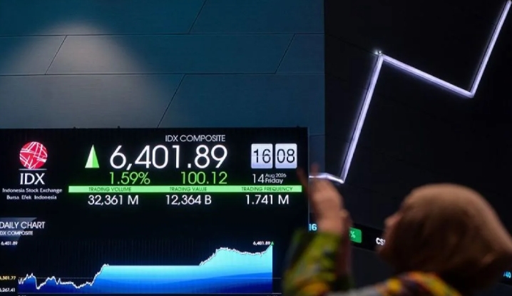 IHSG Menguat 18,18 Poin ke Level 6.455 pada Pembukaan Perdagangan Kamis